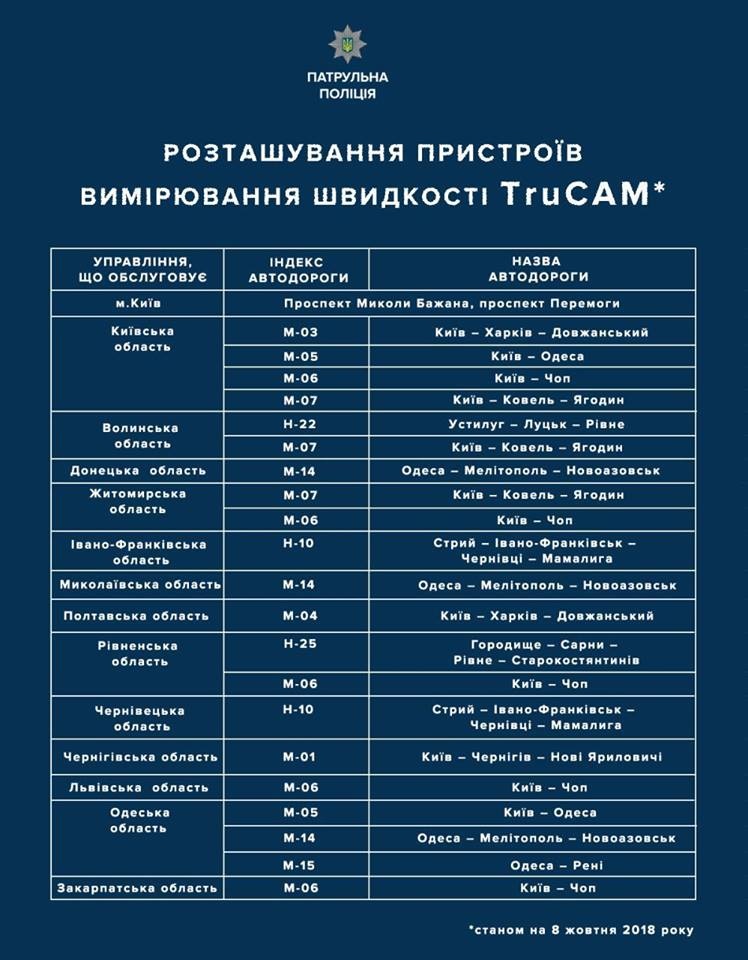 Київ - проспекти Бажана і Перемоги;   Київська область - М-03 Київ-Харків-Довжанський, М-05 Київ-Одеса, М-06 Київ-Чоп, М-07 Київ-Ковель-Ягодин;   Волинська область - Н-22 Устилуг-Луцьк-Рівне, М-07 Київ-Ковель-Ягодин;   Донецька область - М-14 Одеса-Мелітополь-Новоазовськ;   Житомирська область - М-07 Київ-Ковель-Ягодин, М-06 Київ-Чоп;   Івано-Франківська область - Н-10 Стрий-Івано-Франківськ-Чернівці-Мамалига;   Миколаївська область - М-14 Одеса-Мелітополь-Новоазовськ;   Полтавська область - М-03 Київ-Харків-Довжанський;   Рівненська область - Р-05 Городище-Сарни-Рівне-Старокостянтинів, М-06 Київ-Чоп;   Чернівецька область - Н-10 Стрий-Івано-Франківськ-Чернівці-Мамалига;   Чернігівська область - М-01 Київ-Чернігів-Нові Яриловичі;   Львівська область - М-06 Київ-Чоп;   Одеська область - М-05 Київ-Одеса;  М-14 Одеса-Мелітополь-Новоазовськ;  М-15 Одеса-Рені;   Закарпатська область - М-06 Київ-Чоп