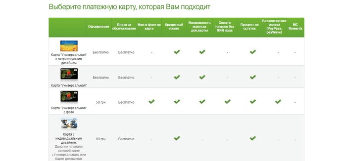 Також зверніть увагу на те, що сайт банку дозволяє швидко зробити переклад з карти на карту, зробити комунальні платежі та інші види платежів (в тому числі з метою бізнесу), придбати квитки на поїзд, а також поповнити рахунок