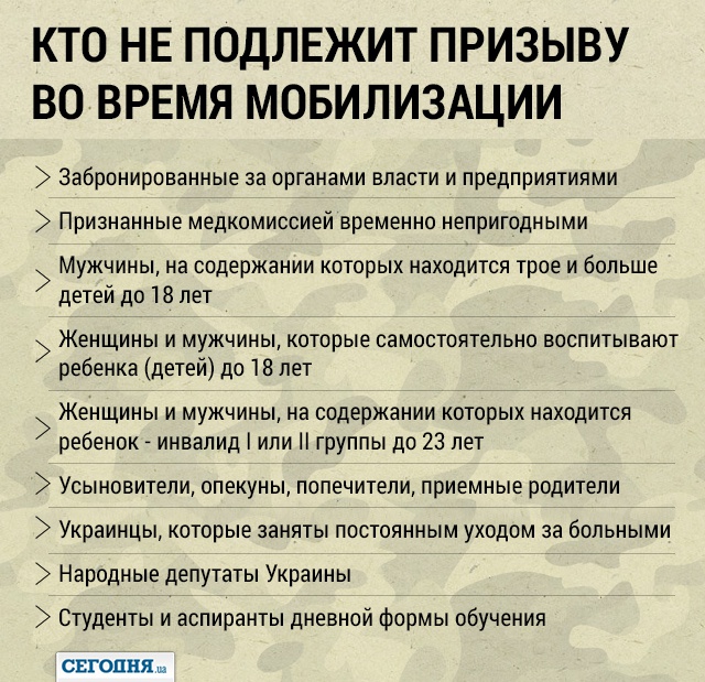 Крім того, воювати не будуть українці, у яких троє неповнолітніх дітей, і ті, хто опікується непрацездатних родичів
