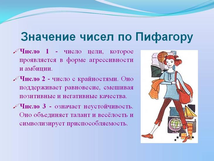 Для того щоб розібрати власний графік докладніше, необхідно знати тлумачення всіх цифр в цій системі