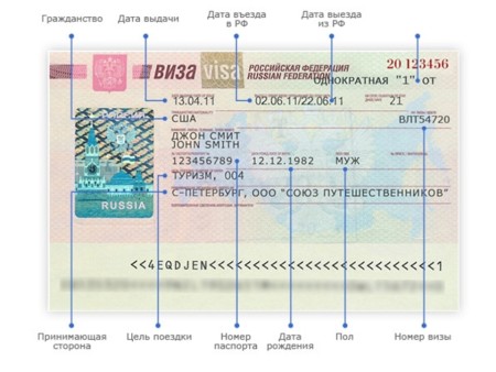 Також в УФМС потрібно надати якісну ксерокопію першої сторінки закордонного паспорта