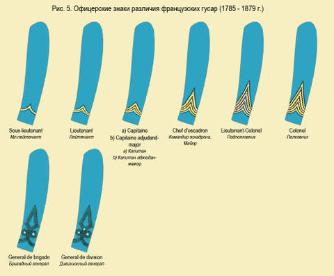 Гусарські знаки відмінності, в першу чергу, офіцерські, дещо відрізнялися від знаків розрізнення інших родів військ