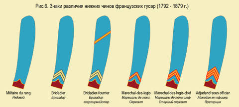 Знаки розходження нижніх чинів були аналогічні знакам відмінності таких в решті армії (рис