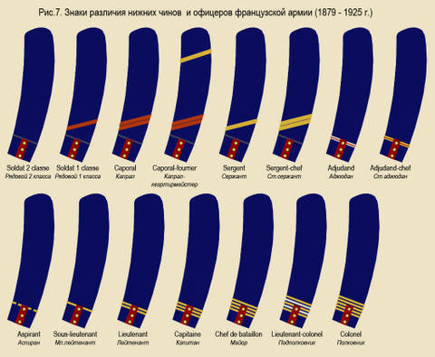 Після військової реформи 1879 року еполети ще залишалися, але основний візуалізацією звань стали обшлажние смуги (рис