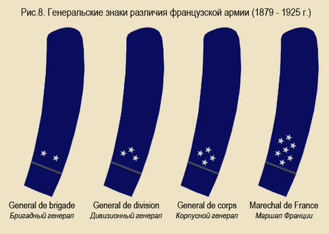 Генеральські «зірочки» також перебралися з еполетів на рукава (рис