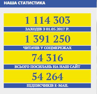 За останній місяць в цих групах посилань на «Голос правди» не виявлено, хоча є   відео   з Русланом Коцаба, зняте «Політнавігатором» і «17-м каналом», на якому Коцаба розповідає, що «нацизм зараз державна політика України»