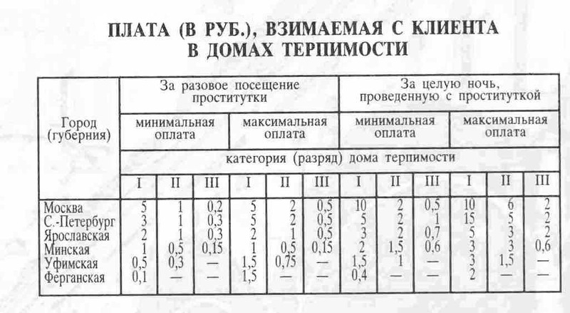 Прейскурант одного з будинків терпимості