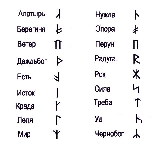 Свастика - символ сонця і вічного кругообігу життя, такий знак захищає порядок і закон, є оберегом