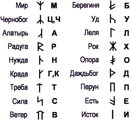 Основні риси слов'янських тату древніх старообрядців