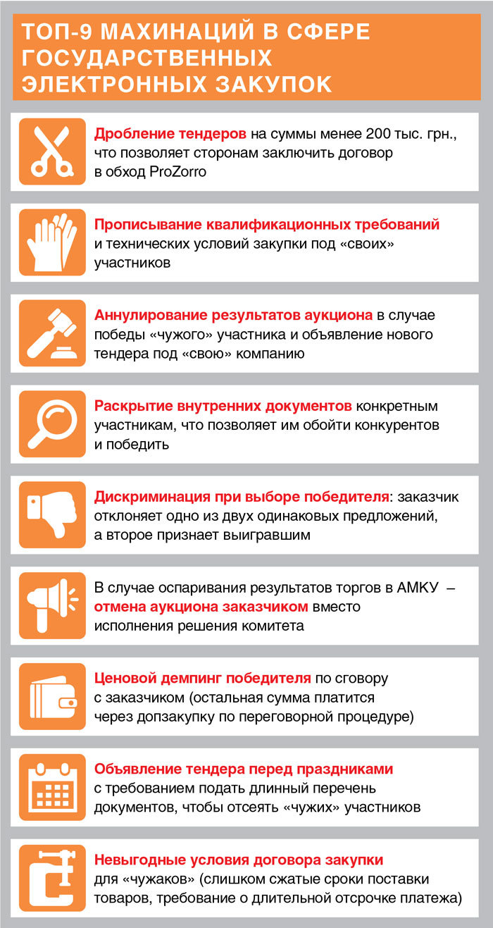 Тобто замовник самостійно вирішує, якого постачальника вибрати, і потім лише вказує відомості про постачальника, якого вибрав самостійно, а в систему просто вводить інформацію про нього і суму договору