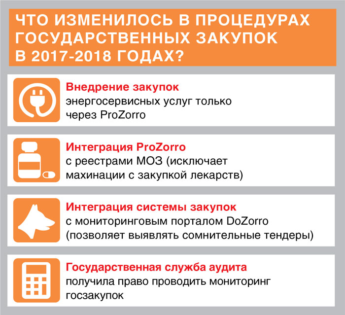 Більшість просто не встигає вчасно підготувати документи, і не бере участі в аукціоні, поступаючись місцем своїм компаніям