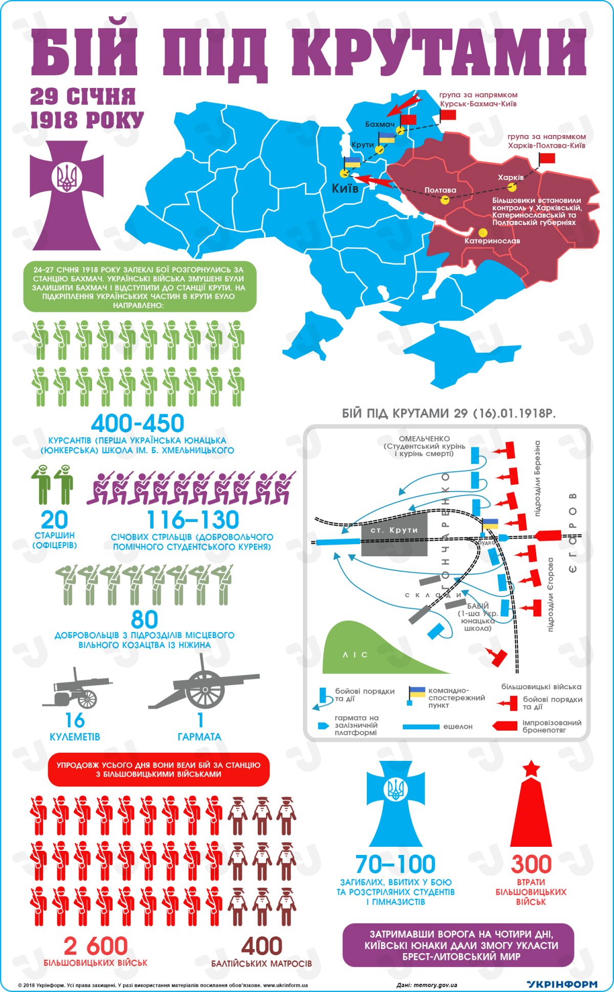 В початку січня 1918 більшовики встановили контроль в Харківській, Катеринославській і Полтавській губерніях і розгорнули наступ на Київ