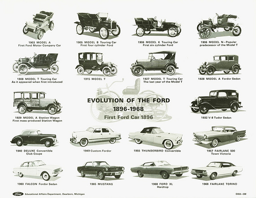 Еволюція автомобілів Ford з 1896 по 1968