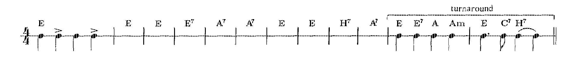 Згодом блюз зазнав впливу регтайма і придбав всім відому гармонійну схему