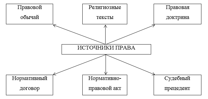 Малюнок 1