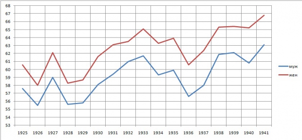ОПЖ населення США