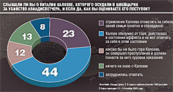 Зустріччю Калоєва в Шереметьєво і всієї ідеологічної підготовкою до неї людям показали, що є інший і справедливий шлях покарання винних