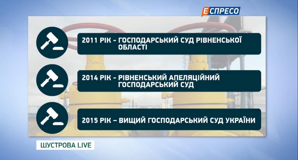 Законність і обгрунтованість зазначеного рішення суду першої інстанції підтвердили відповідні ухвали Апеляційного і Вищого господарських судів в 2014-2015 роках