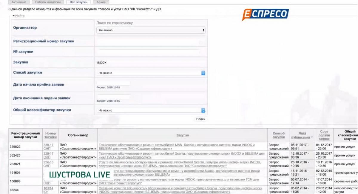 Цистерни Іndox знаходимо   серед закупівель державного нафтового гіганта Росії компанії Роснефть