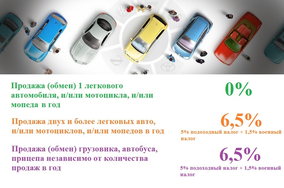 У 173 статті якого чітко прописані ставки прибуткового податку