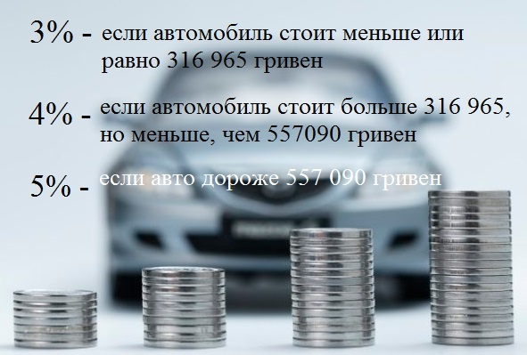 Станом на 1 січня 2019 року прожитковий мінімум для працездатної особи складе 1 921 гривню