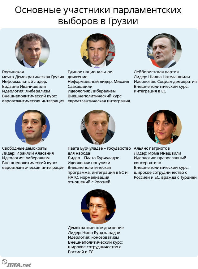 Це один з найбільш прозахідних політиків Грузії