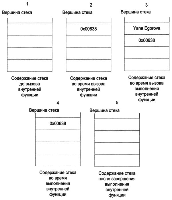 Цим і користуються програмісти