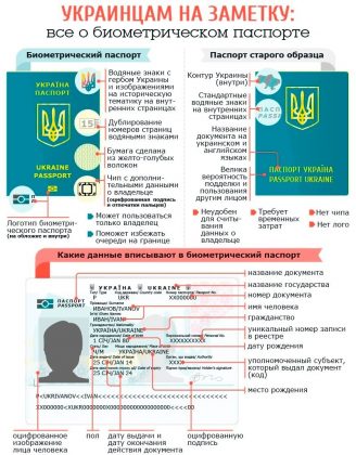 Сьогодні є три офіційні організації, де можна зробити закордонний паспорт в Києві
