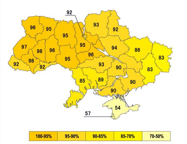 За незалежність проголосували всі без винятку області, причому навіть на Донбасі підтримка перевищила 80%, і тільки в населеному переважно етнічними росіянами Криму показник був відчутно нижче - 54%