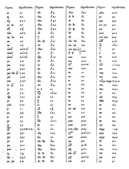 У рукописних і друкованих виданнях широко використовуються грецькі   лігатури   :