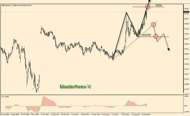 Технический анализ мастерфорекс. Мастерфорекс обои для фотошопа. Masterforex-v система раннего прогнозирования. Символ с возрастающим трендом на графике.