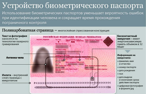 Біометричний паспорт є документом, який повністю відповідає всім міжнародним вимогам