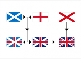 Після прийняття в 1707 році Акту про Унію, який об'єднав обидва королівства в єдине Королівство Великобританії, об'єднаний прапор став прапором нової держави