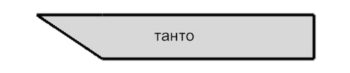 Бічний профіль клинка: танто