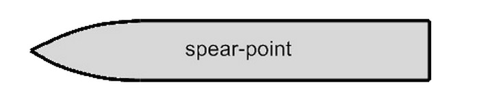 Бічний профіль клинка: Spear-point